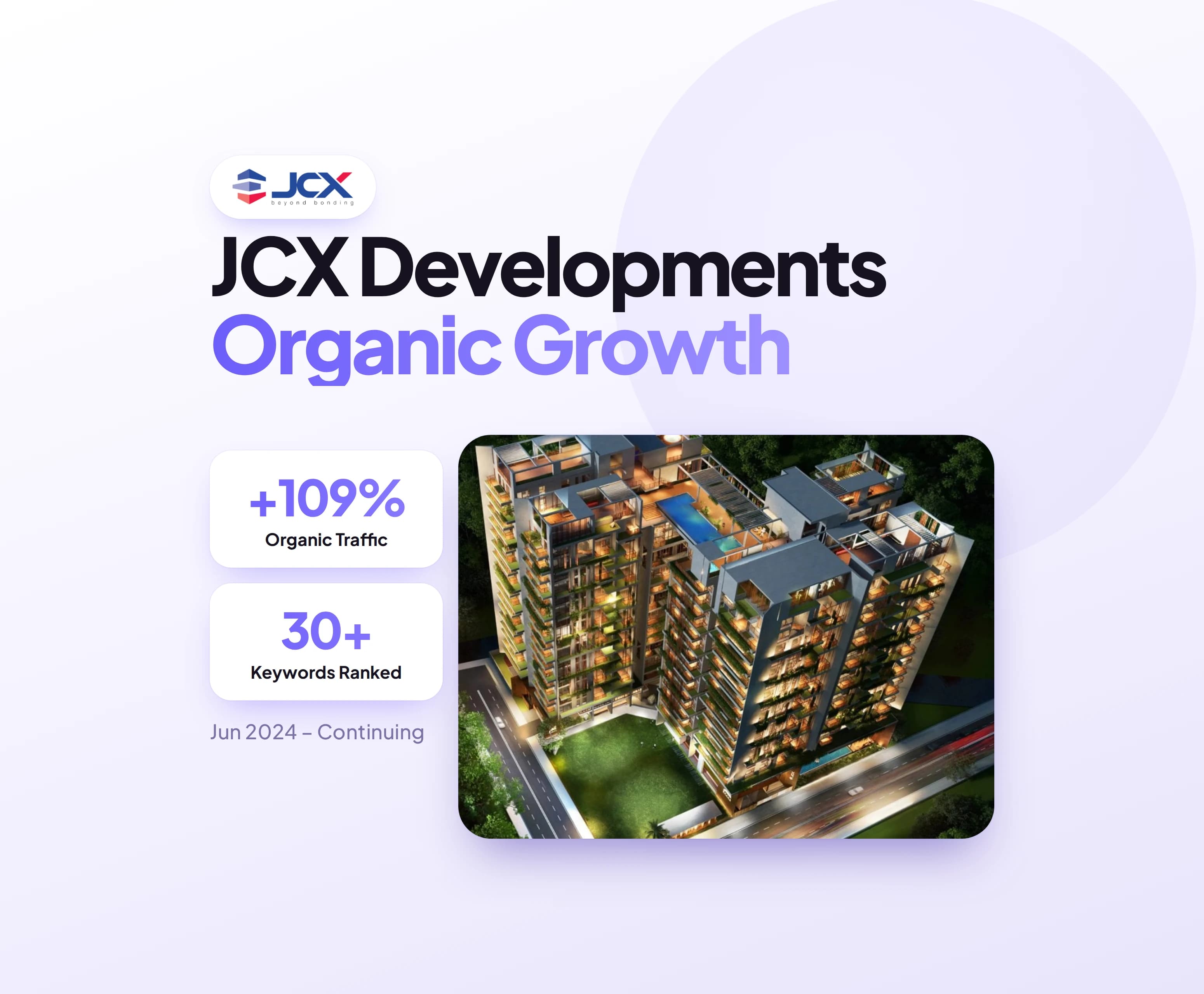 JCX Developments' organic growth: +109% organic traffic and 30+ keywords ranked