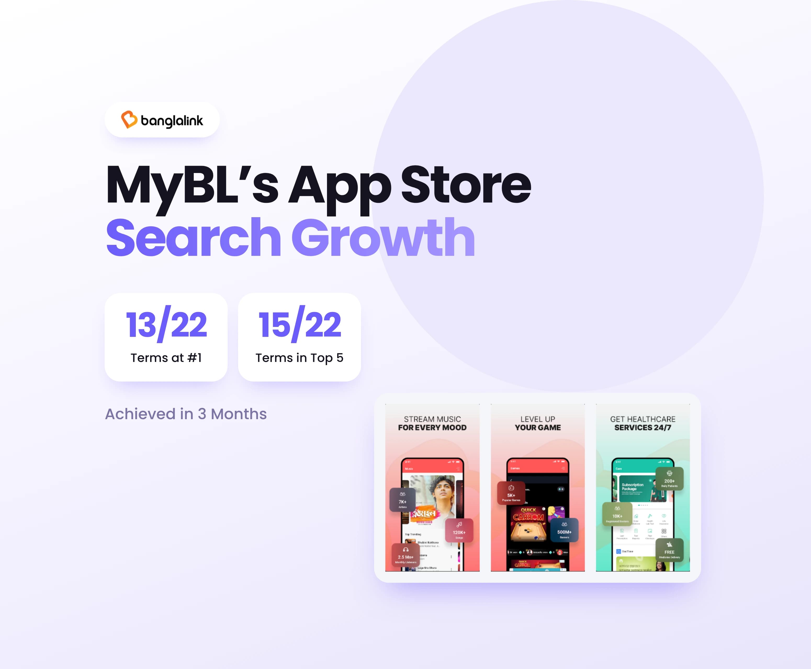 MyBL's app store search growth: #1 on 13 of 22 tracked terms and top 5 on 15 of 22 in one ASO cycle